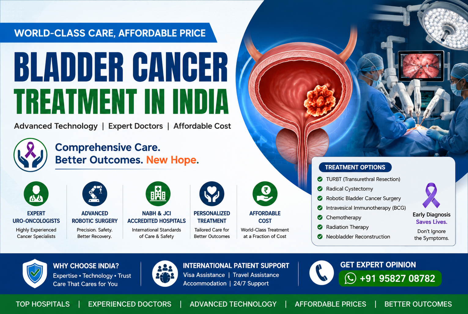 Bladder Cancer Treatment in India